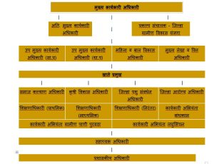 प्रशासकीय रचना