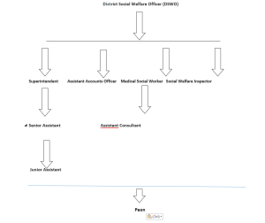 Administrative setup