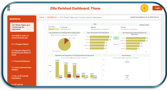 Dashboard Revised Dashboard Revised