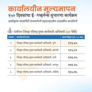 कार्यालयीन मूल्यमापन