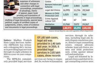 News Articles
