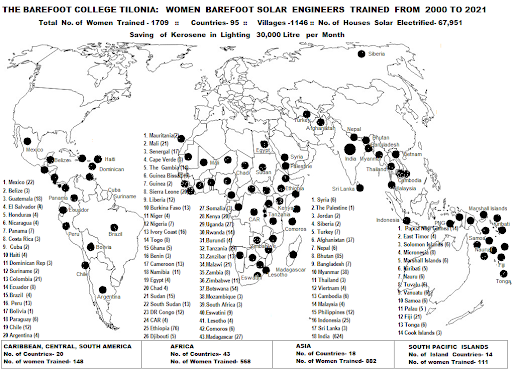 Barefoot College, Tilonia