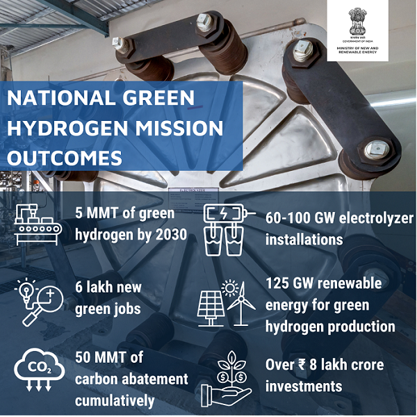 राष्ट्रीय हरित हाइड्रोजन मिशन के परिणाम