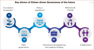 Key Drivers of Citizen driven Governance of the Future