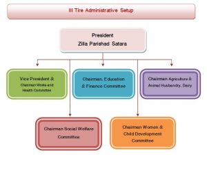 3 Tier Administrative Setup