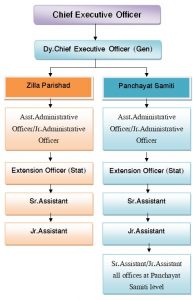 english admin setup