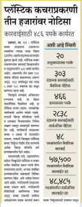 प्लॅस्टिक कचराप्रकरणी तीन हजारांवर नोटिसा कारवाईसाठी ४८६ पथके कार्यरत