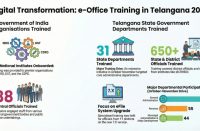 ई-ऑफिस प्रशिक्षण