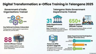 ई-ऑफिस प्रशिक्षण