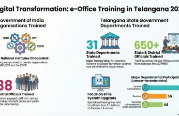 e-Office-Training programs 2025