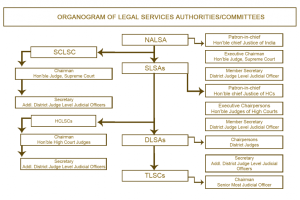 Organizational_Chart