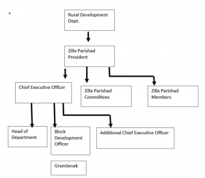 Administrative_Setup