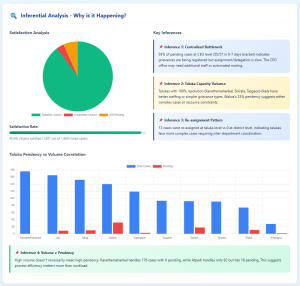 Inferential Analysis (1)