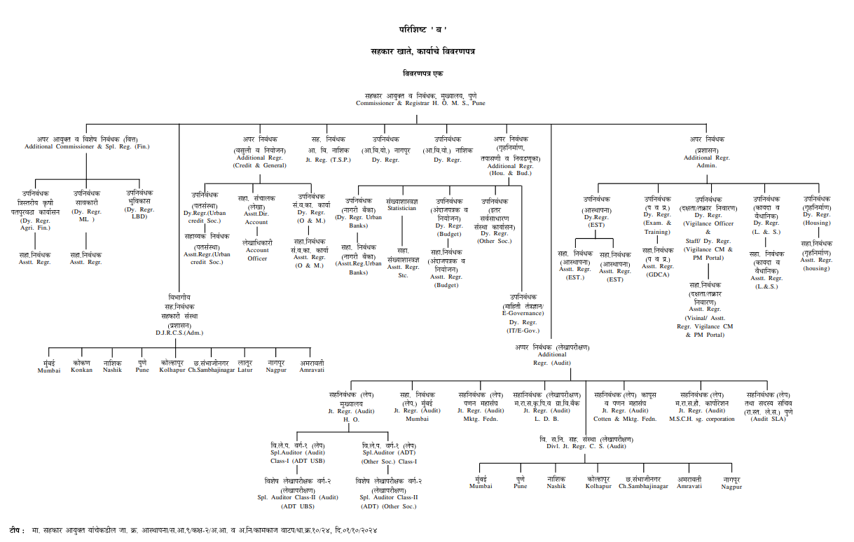 Administrative Setup