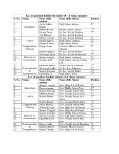 List of position holders in senio1