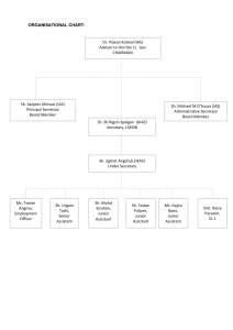 LSSSB Webiste Updation (1)-3