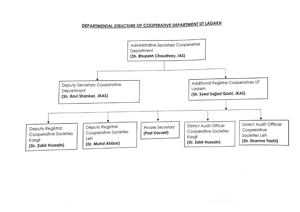 Updation details oḟ the Cooperative Dept-1_page-0001