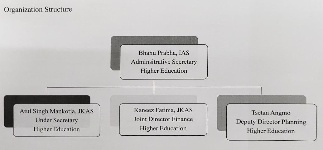 website updation (higher education department)-pages_page-0001