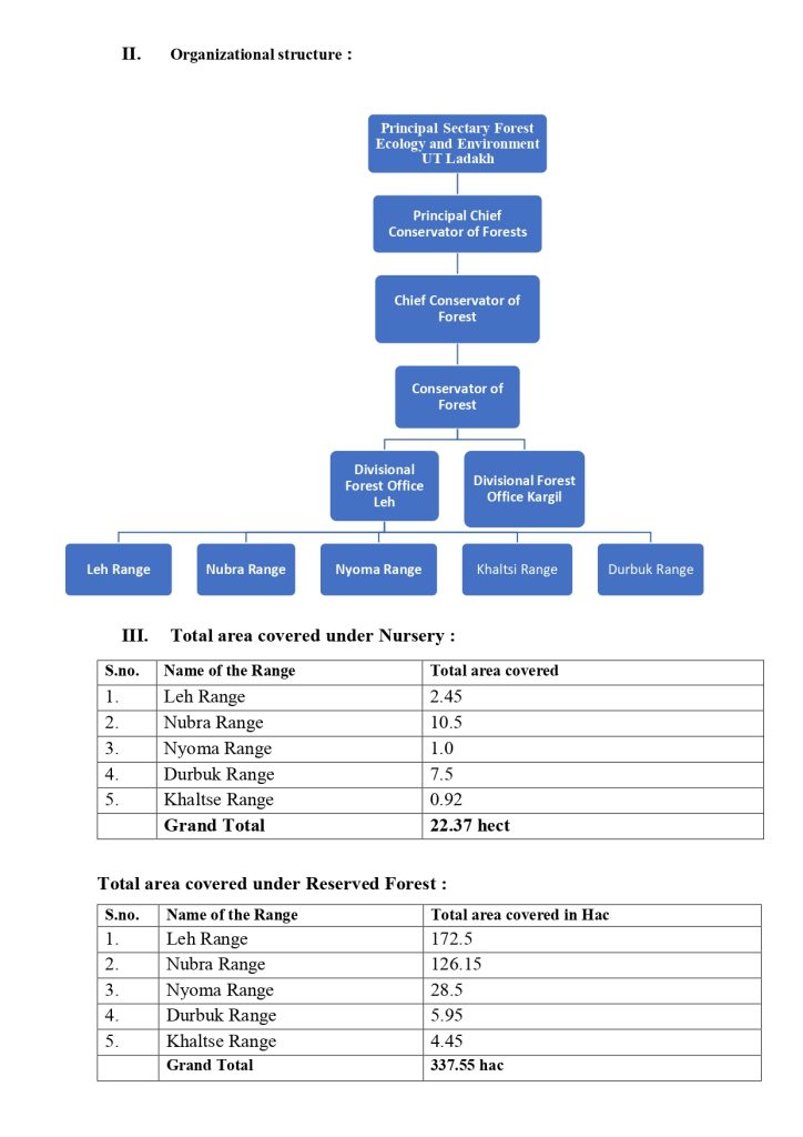 Leh Forest Division (1)_page-0002