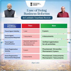 “Vinai Kumar Saxena Clears Landmark Tourism Reforms to Boost Ladakh Hospitality Sector