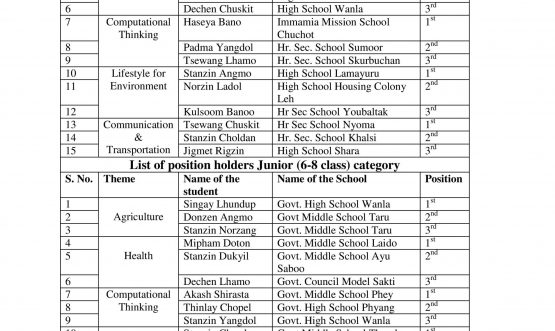 List of position holders in senio1