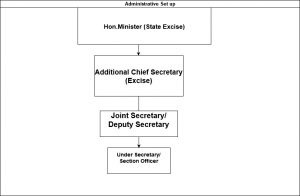 State Excise