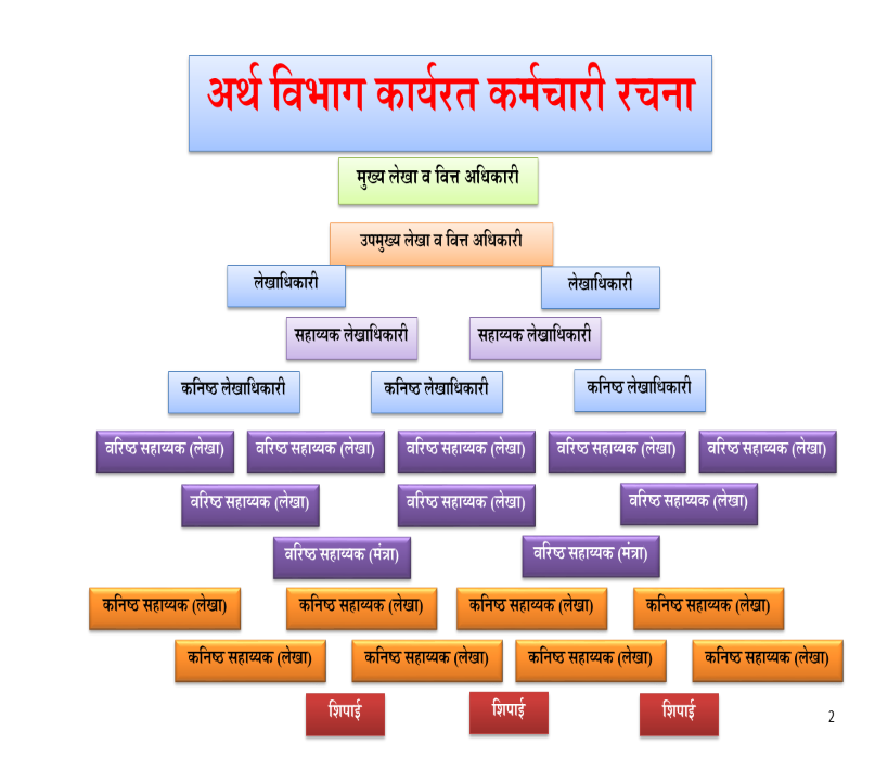 Staff structure