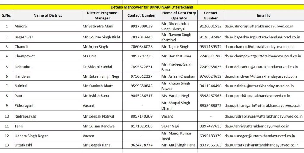 Ayurvedic Unani Services Uttarakhand