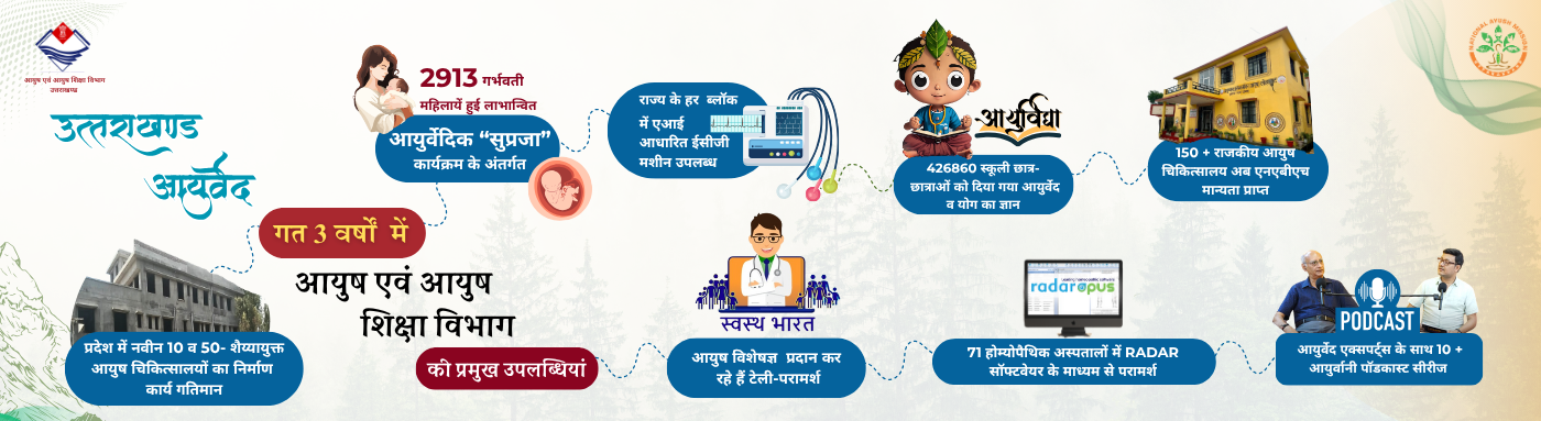 Ayurvedic Unani Services Uttarakhand