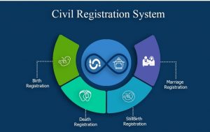 Civil Registrations