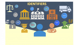 Identities