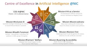 COE-AI