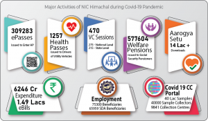NIC-Citizen-Services-ICT-Covid19-Pandemic