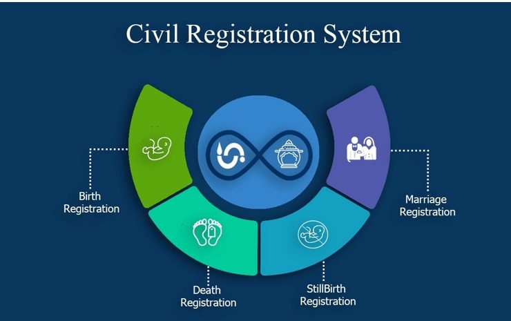Civil Registrations