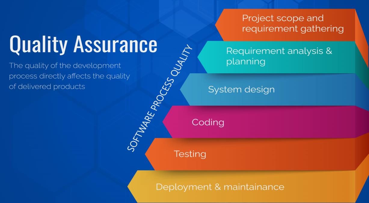 Software Quality