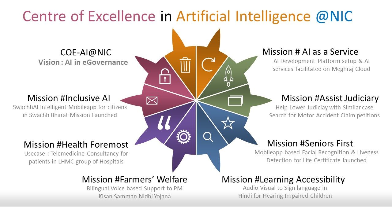 Centre of Excellence