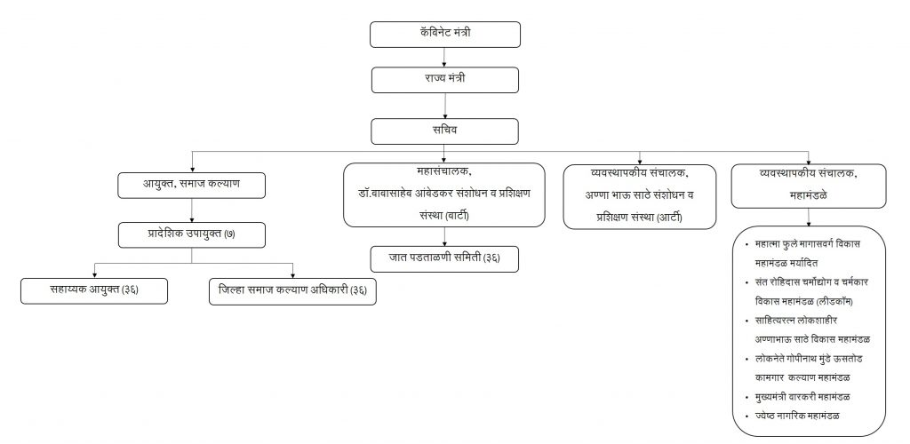 new org marathi vtwo