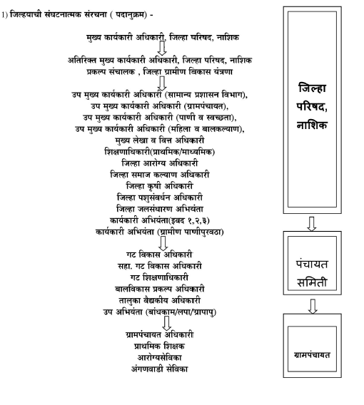 साखळी येवला