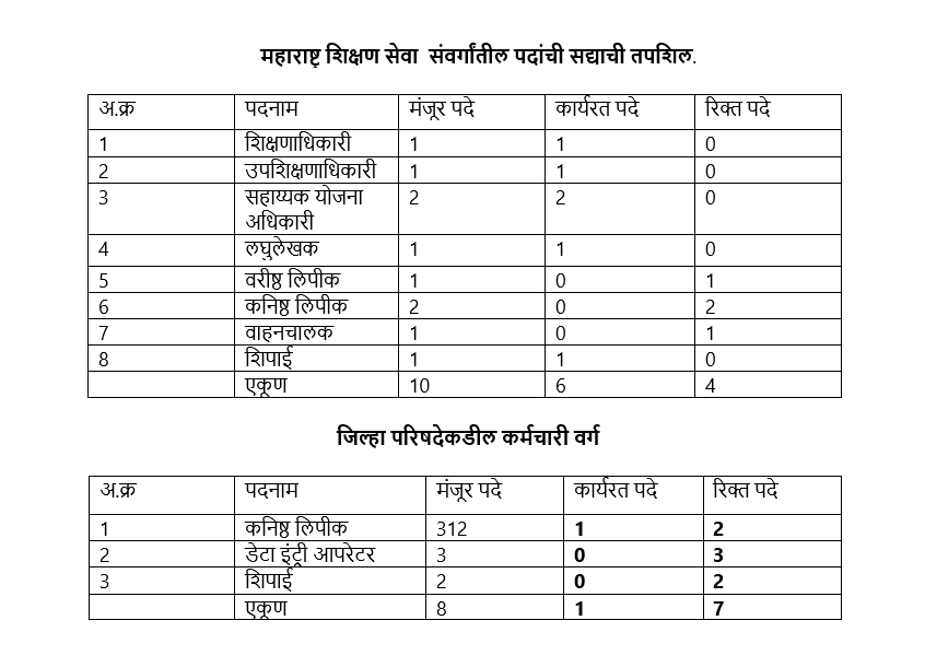 शिक्षण योजना साखळी
