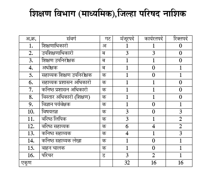 शिक्षण मा.