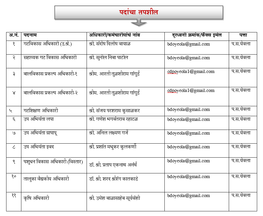 पदांचा तपशील येवला