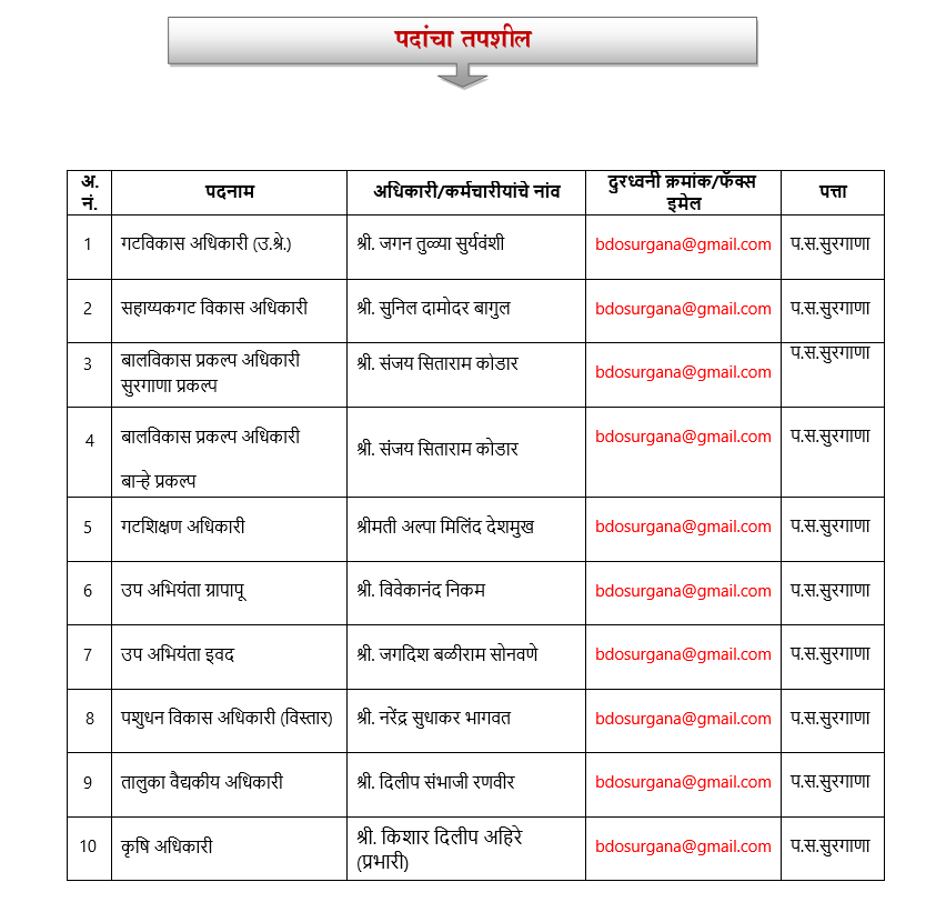 पदांचा तपशील सुरगाणा