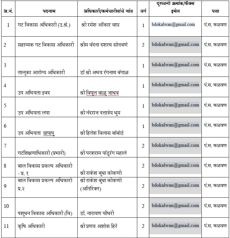 पदांचा तपशील कळवण