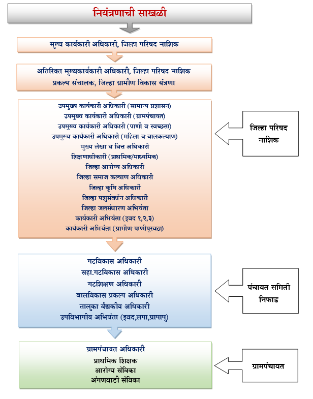 साखळी निफाड