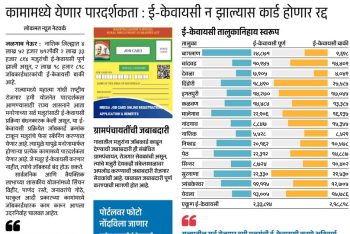 जिल्ह्यात दोन लाख १८ हजार जॉबकार्डधारकांची ई-केवायसी बाकी