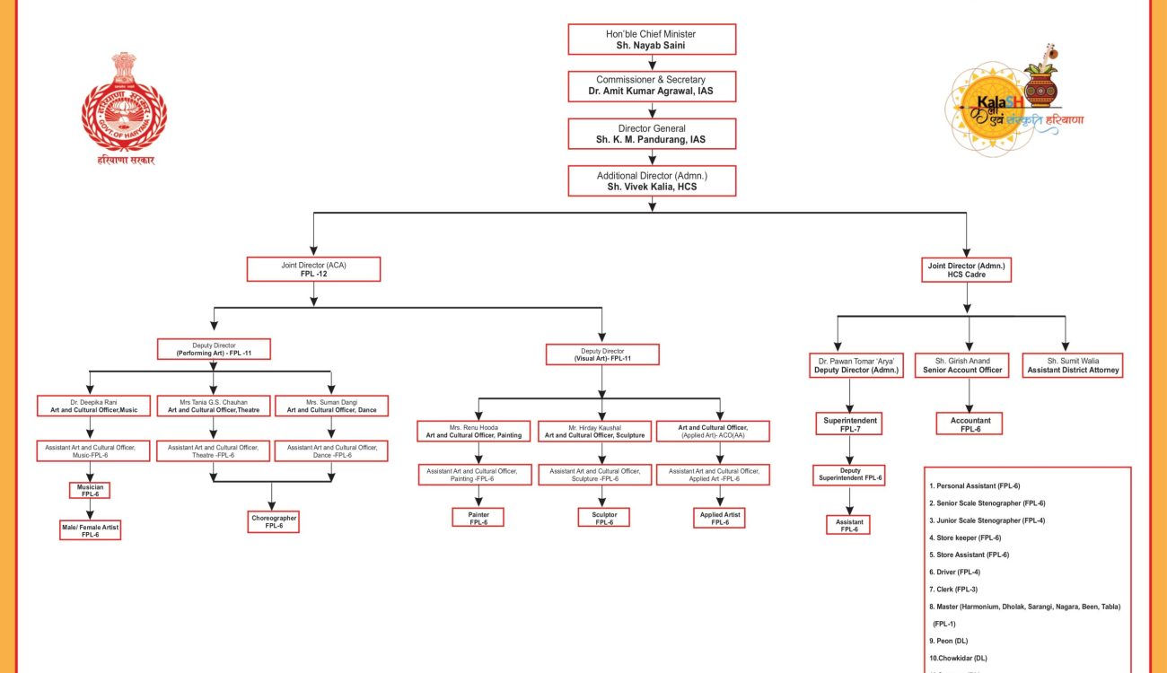 Administrative Structure