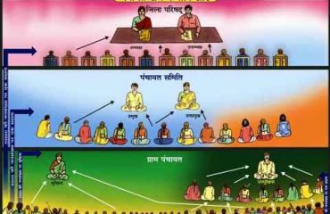 पंचायत रचना