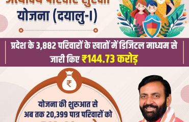 Hon'ble CM Transferring an amount of Rs. 144.73 crore to 3882 beneficiaries of Antyodaya families under DAYALU Yojana