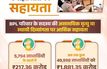 Hon'ble CM Transferring an amount of Rs. 217.36 crore to 5794 beneficiaries of Antyodaya families under DAYALU Yojana