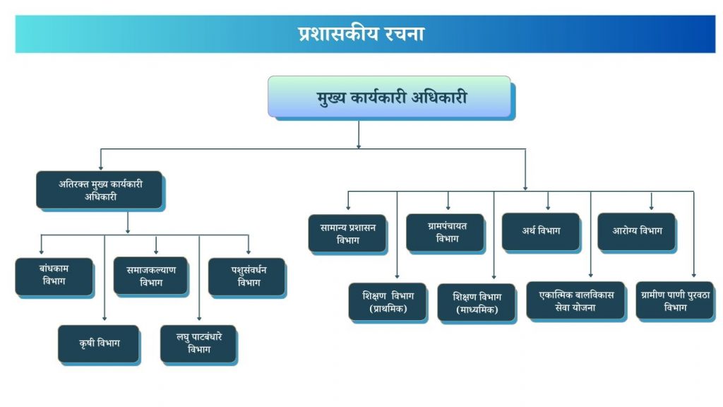 Admin Setup ZP Pune